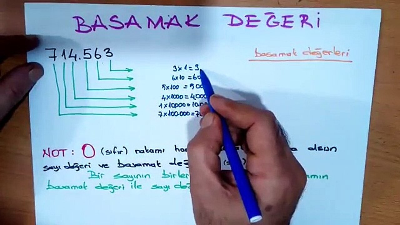 4 Sınıf Dogal Sayılar Basamak Degeri Sayı Degeri