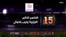 جردة الأسبوع 15 من دوري الخليج العربي الإماراتي بعدسة الصدى