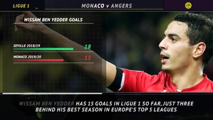 5 things.. Ben Yedder set for best season yet