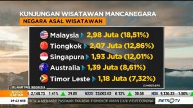 Dampak Virus Corona Bagi Pariwisata Indonesia