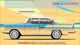 Simca Chambord História Modelos