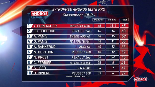 e-ANDROS TROPHY 2019-2020 Rd 1 Val Thorens