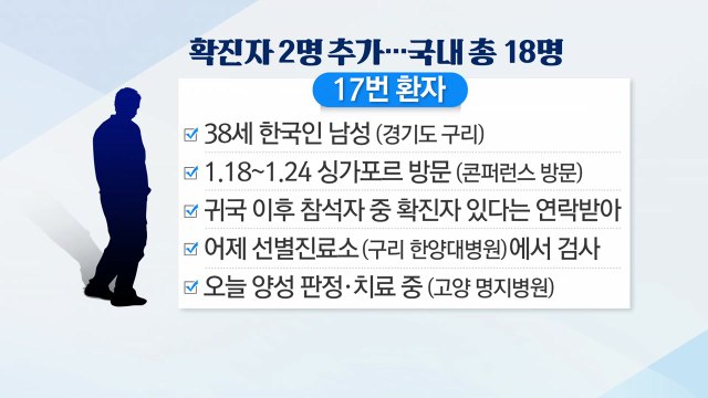 [뉴스큐] 신종코로나 국내 발생 현황 / YTN