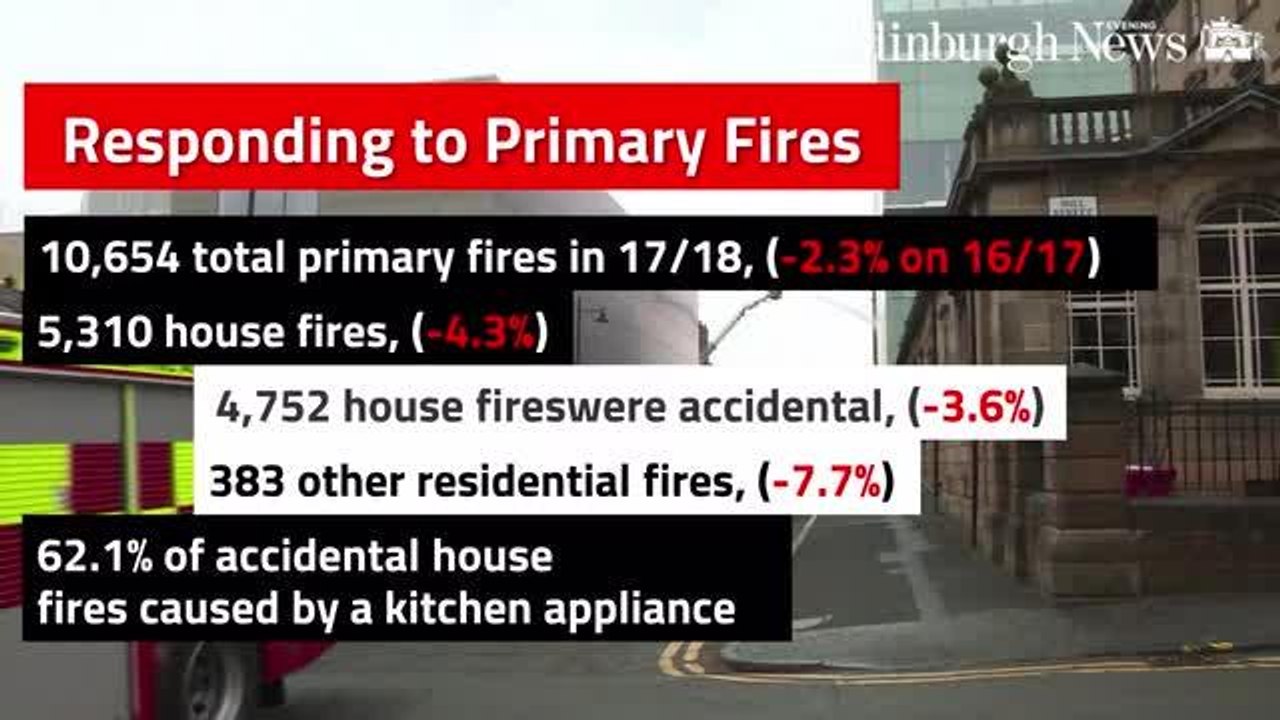 20190826_fire call outs