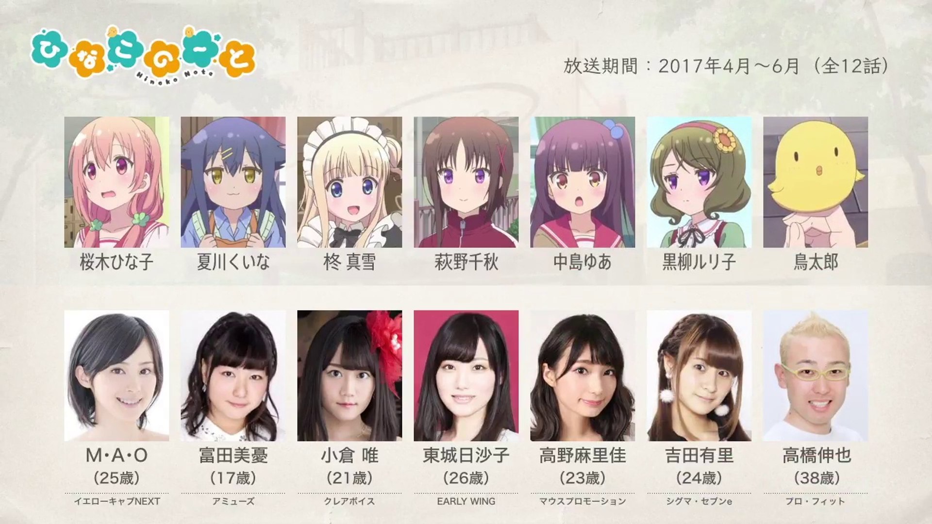 ひなこのーとの声優さんたちは こんな顔 動画 Dailymotion
