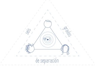 Seis Grados de Separación - 26 agosto 2019
