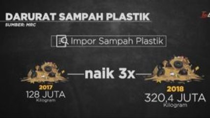 Indonesia Darurat Sampah Plastik