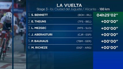 Doble éxito del ciclismo irlandés en la Vuelta a España