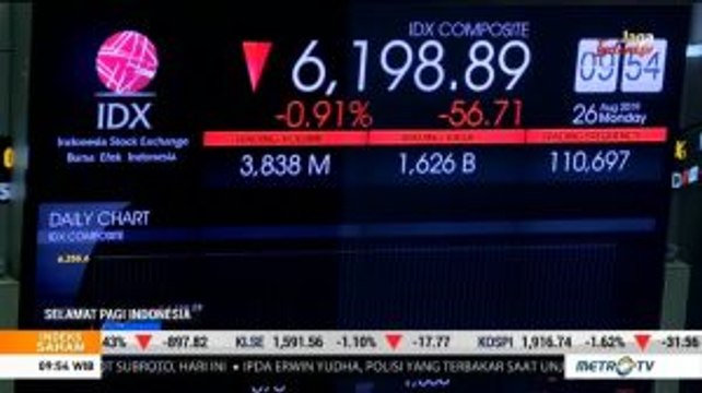 IHSG dan Rupiah Dibuka Melemah