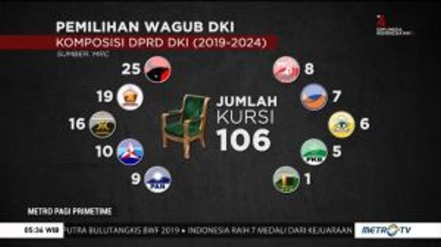 Hari Ini, DPRD DKI 2019-2024 Akan Dilantik