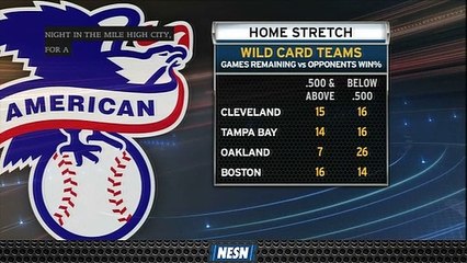 How Does Red Sox's Remaining Schedule Compare To Other Wild Card Teams?