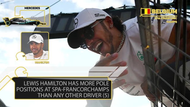 Belgian GP preview
