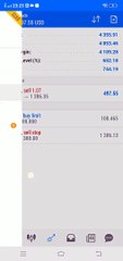 668% Profit Achieved in 13 Trading Days