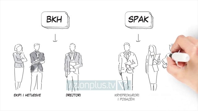 Ambasada amerikane: Ja si do hetojë BKH korrupsionin - News, Lajme - Vizion Plus