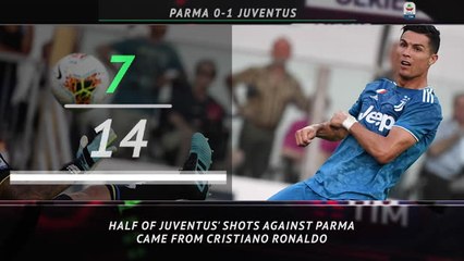 5 Things...Lukaku impresses on Inter debut