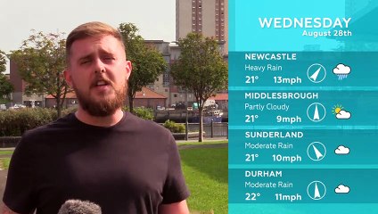 WEATHER: August 28th 2019
