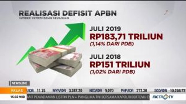 Defisit Anggaran Capai Rp183,7 Triliun