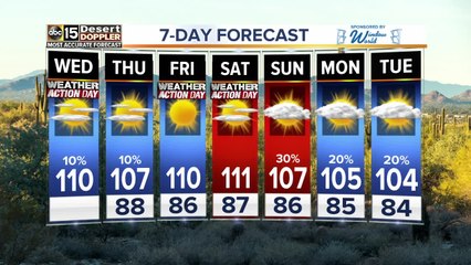Excessive Heat Warning continues Wednesday