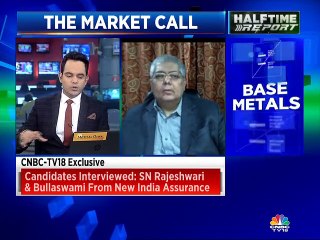 Here are some trading strategies from stock expert Hemen Kapadia