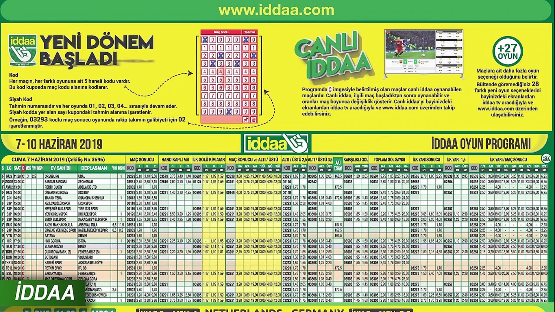 Yeni Donemde Iddaa Nasil Oynaniyor Dailymotion Video