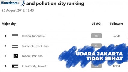 Udara Jakarta 28 Agustus 2019: Tidak Sehat