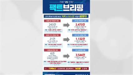 與 "나경원 딸 의혹은 240건...조국 딸 의혹은 2천4백건 보도" / YTN