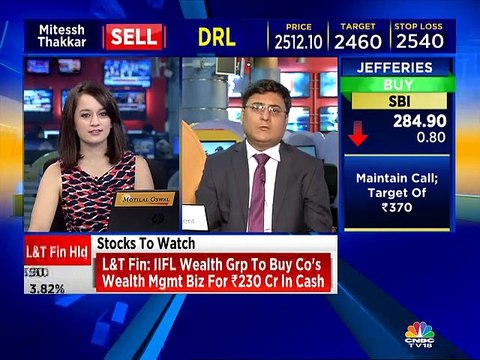 Check out F&O trading strategies by market analyst Ashish Chaturmohta of Sanctum Wealth Management