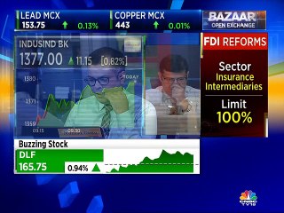 Here's a technical check on stocks by market analyst Rajat Bose