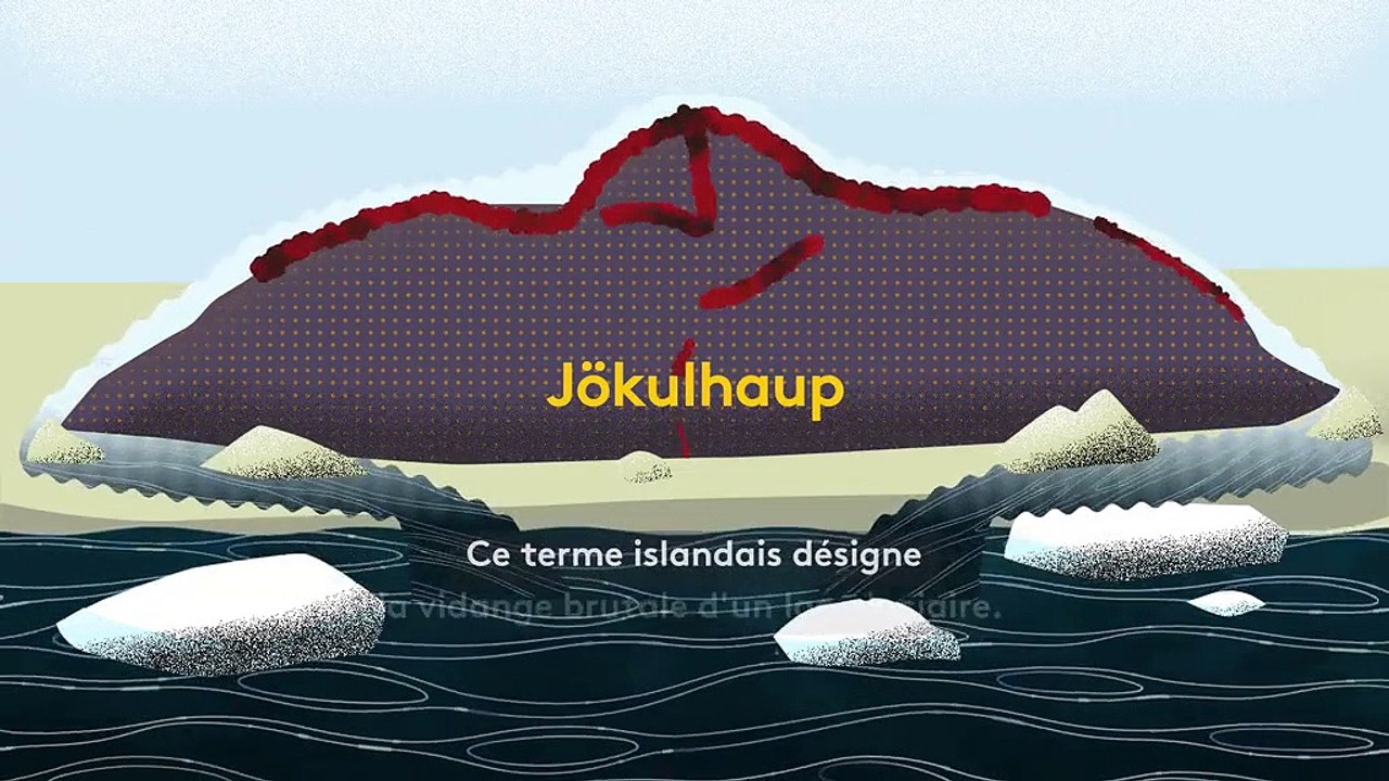 Comment la fonte des glaciers va bouleverser l'Islande