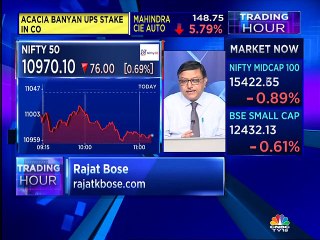 Top stock picks from technical experts Rajat Bose, Mitessh Thakkar & CA Rudramurthy