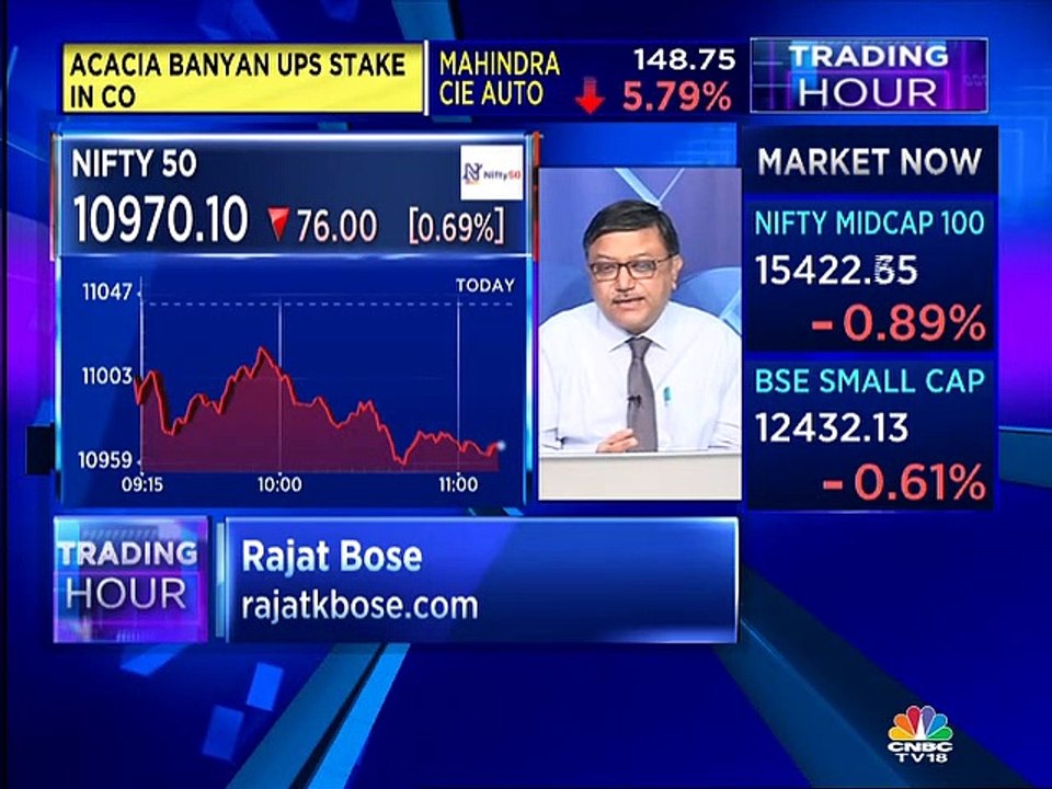 Top stock picks from technical experts Rajat Bo...