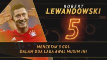 Fantasy Hot or Not - Lewandowski Sedang On Fire