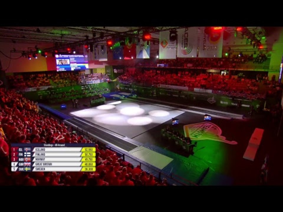 REPLAY - 2018 TeamGym Europeans - Junior finals