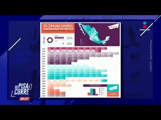 ¿México es el país más peligroso para los periodistas? | De Pisa y Corre