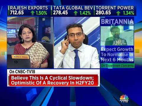 Saurabh Mukherjea of Marcellus Investment on market