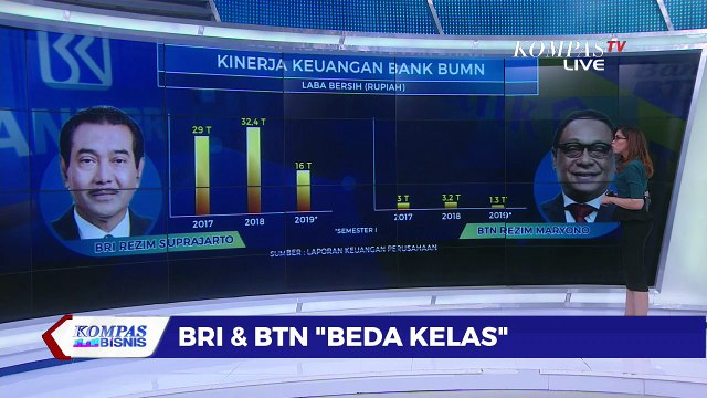 Suprajarto Tolak Jabatan Dirut BTN, BRI dan BTN “Beda Kelas”