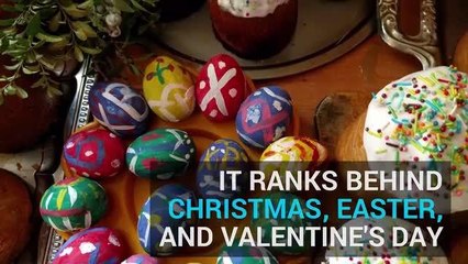 Chocolate facts