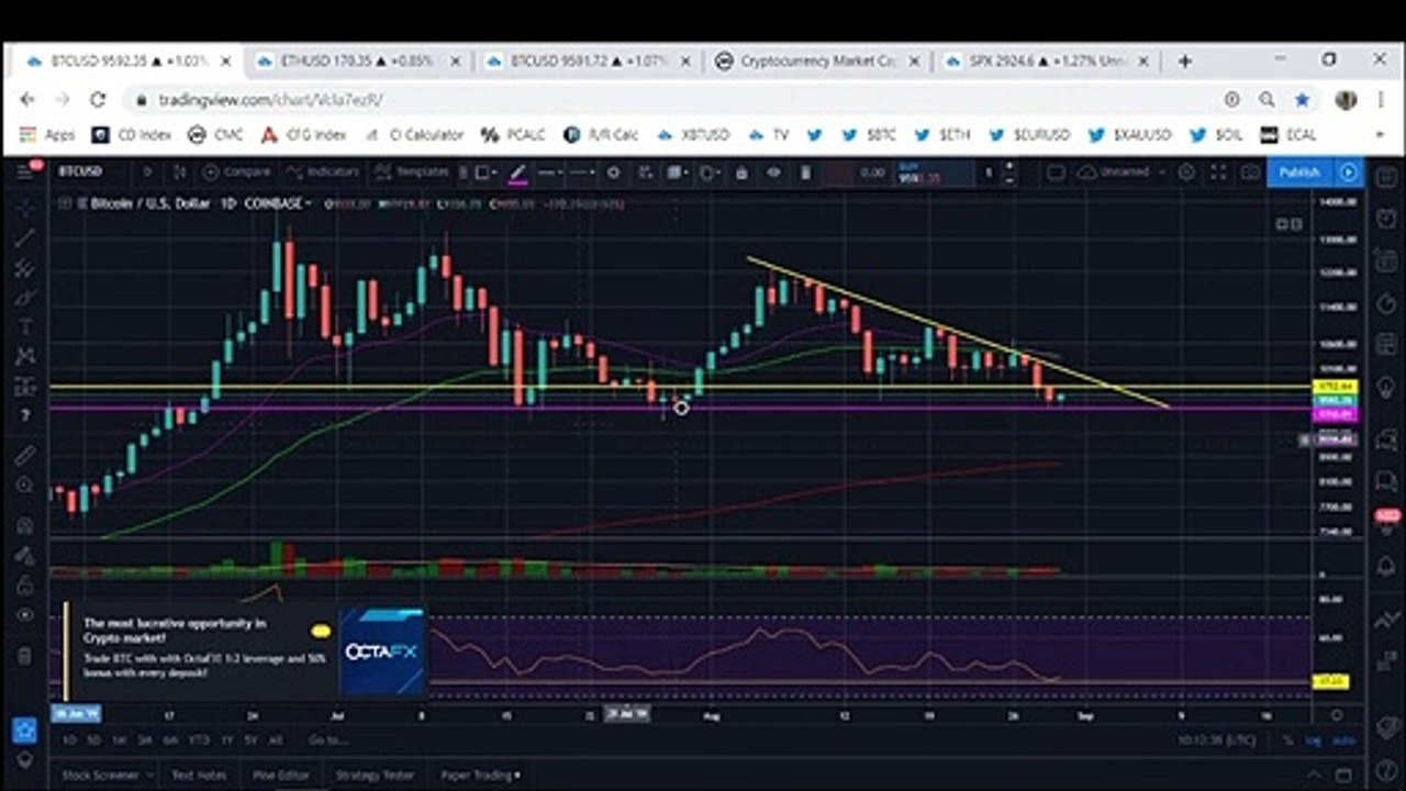 Bitcoin (BTC) Bulls Have Taken Control