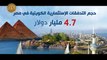 فيديو.. قبيل زيارة الرئيس السيسي.. مصر والكويت علاقات راسخة ومصير مشترك