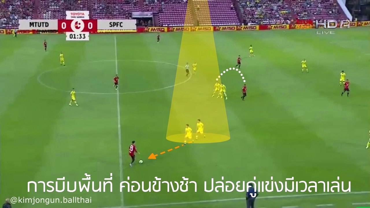 วิเคราะห์ สุพรรณบุรี เอฟซี เกมพ่ายเมือง 4-1 (การเพรสซิ่ง กดดันคู่ต่อสู้)