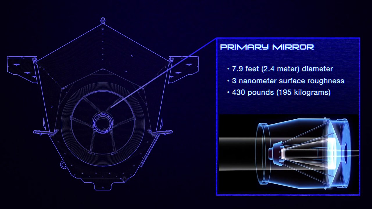 Take a Spin With NASA’s WFIRST Spacecraft