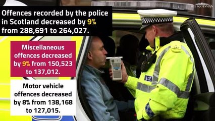 310819_police crimes_recorded crimes in scotland