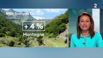 Vacances : où les Français sont-ils partis cet été ?