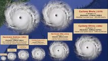 Classement des plus gros ouragans depuis les années 70