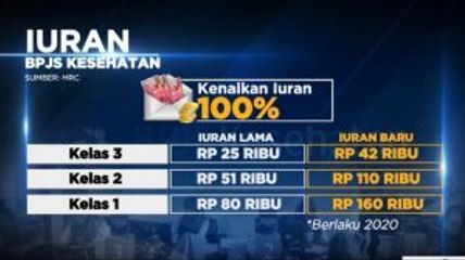 Ini Nilai Kenaikan Iuran BJPS Kesehatan