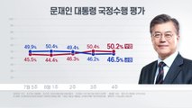 문재인 대통령 부정 평가 우세 속 지지층 다시 결집 / YTN