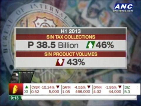 'Sin tax' collections up