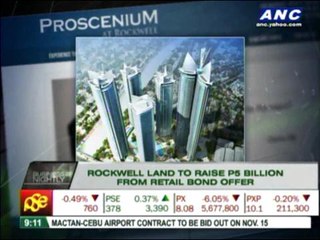 Rockwell Land plans P5-B retail bond offer