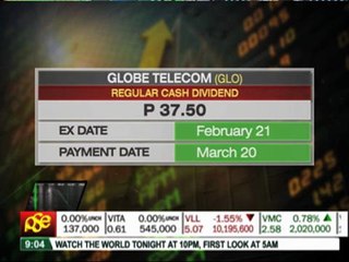 SM Prime Holdings, Globe lead PH shares' rise