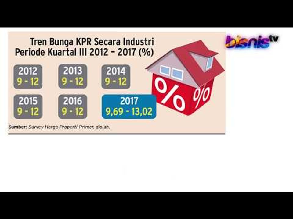 Janji Murah Bunga KPR